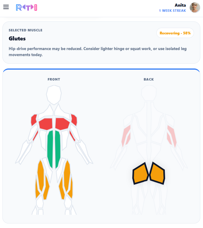 RTI muscle readiness screen showing glutes recovering and body map muscle highlights